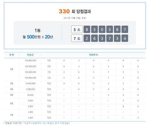 330회차 연금복권 당첨 번호 <나눔로또 복권통합포털 캡쳐>